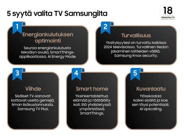 5 syytä valita Samsung-TV