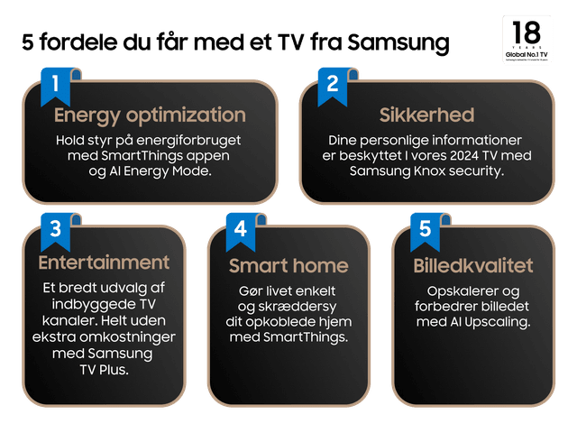5 reasons to choose a Samsung TV