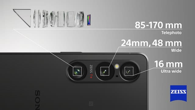 Sony Xperia 1 VI -puhelimen kolme takakameraa Zeiss-objektiivilla