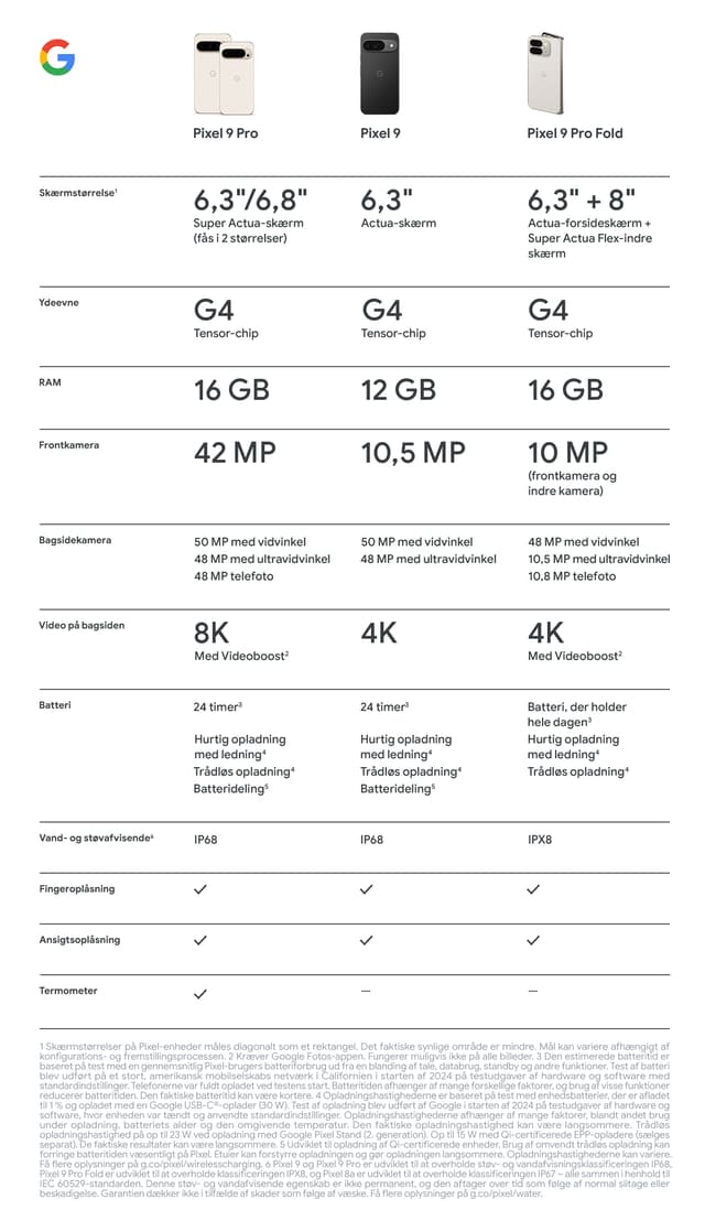 Google Pixel-sammenligning: Pixel 9, Pixel 9 Pro og Pixel 9 Pro Fold sat op over for hinanden