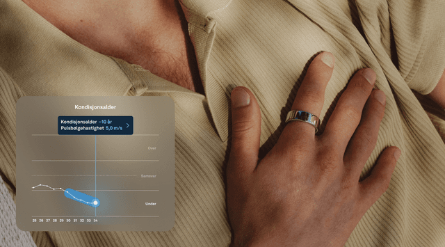 Oura - Smart Ring - Oura Ring 4 heart health monitoring