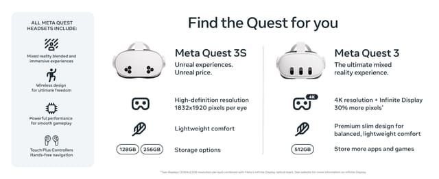 Meta Quest 3S - Eri lasimallien ominaisuudet