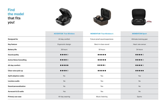 Sennheiser - Trådløse In-Ear Hodetelefoner - Sammenligningstabell