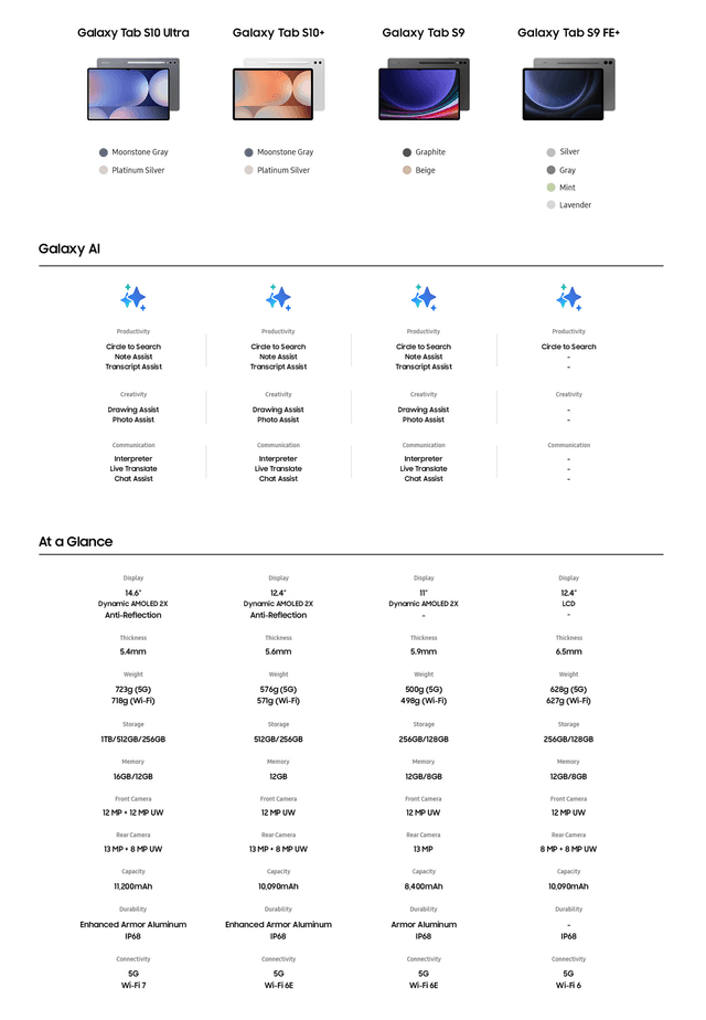 Samsung - Tablet - Galaxy Tab S10 Series - Galaxy produktsammenligning