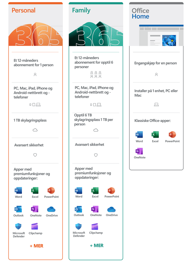 Microsoft Office 2024 - Finn den rette planen for deg – sammenligningstabell