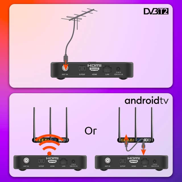 Strong Android TV box för Strong SRT420 TV.