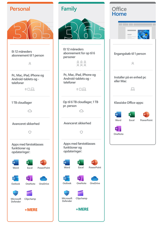 Microsoft Office 2024 - Find the right plan for you comparison table