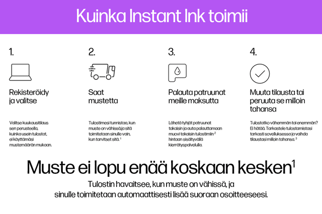 HP Instant Ink - Muste ei lopu enää koskaan kesken