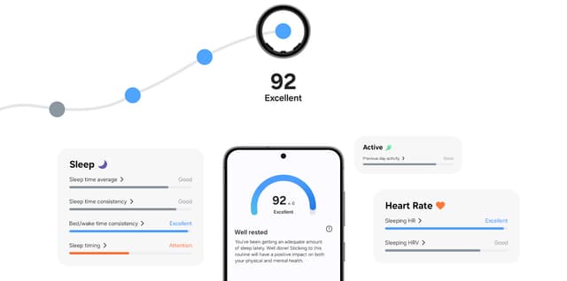 Galaxy Ring -älysormus näkyy Energy Score -toimintoa esittelevän Samsung Galaxy -älypuhelimen yllä
