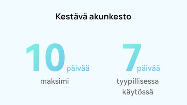 Huawei Watch FIT - Pitkäkestoinen akku