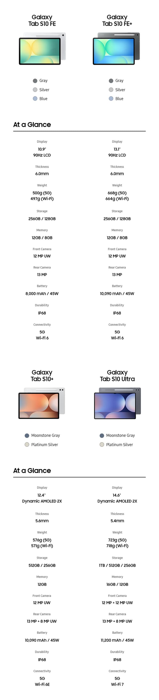 Samsung - Galaxy Tab S10 FE - Comparison - Desktop