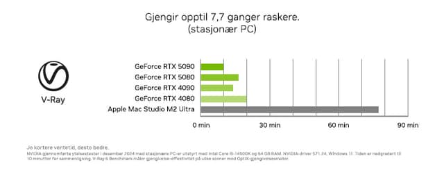 Nvidia - Nvidia Studio Picture of charts about Vray