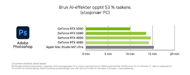 Nvidia - Nvidia Studio Picture of charts about Adobe Photoshop