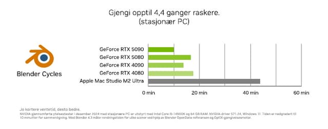 Nvidia - Nvidia Studio Picture of charts with blender cycles