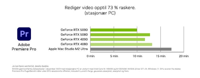 Nvidia - Nvidia Studio Picture of charts with Adobe premiere pro
