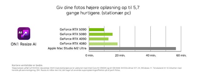 Nvidia - Nvidia Studio billede af statistik om 1 Resize AI