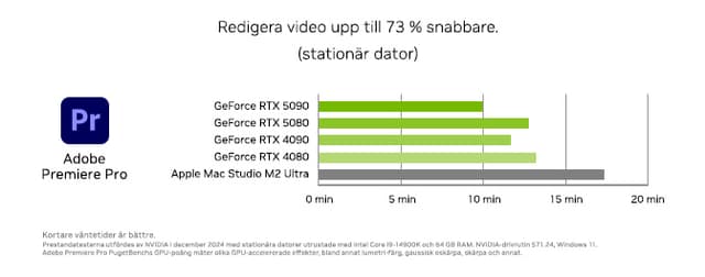 Nvidia - Nvidia Studio Picture of charts with Adobe premiere pro