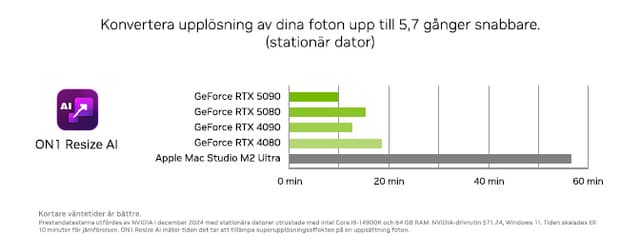 Nvidia - Nvidia Studio Picture of charts on1 Resize AI