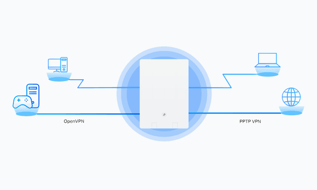 TP-Link Archer Air R5 - AX3000 Wi-Fi 6 Air -reititin - Kuvituskuva VPN-palvelimesta