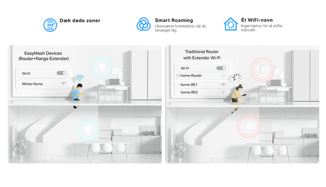 TP-Link Archer Air R5 - AX3000 Wi-Fi 6 Air Router og dens fleksible Mesh-netværk