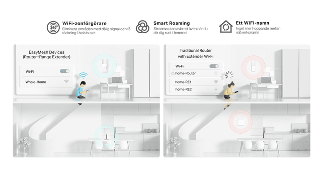 TP-Link - Datorer - TP-Link Archer NX500 – 5G AX3000 Trådlös Dual-Band Gigabit Router - Mesh WiFi för hela hemmet