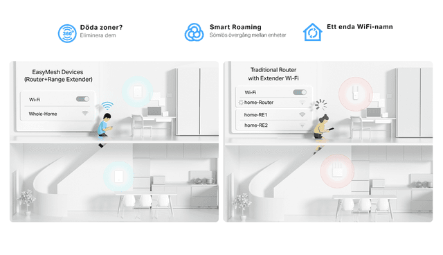 TP-Link Archer Air R5 - AX3000 Wi-Fi 6 Air Router and its flexible Mesh network being illustrated