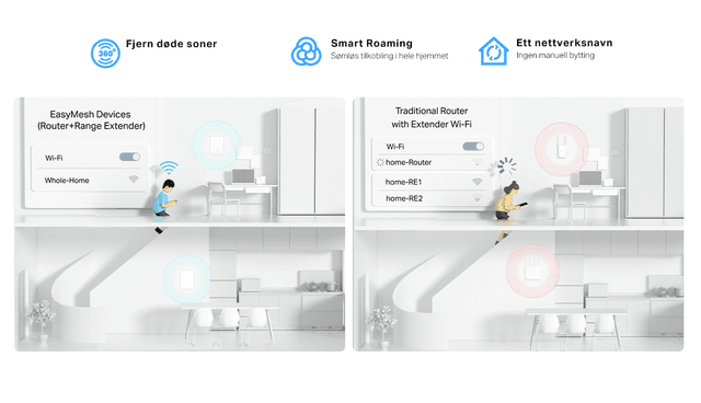 TP-Link Archer Air R5 - AX3000 Wi-Fi 6 Air Router and its flexible Mesh network being illustrated