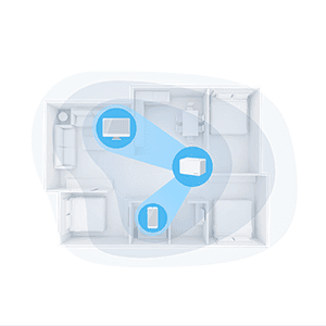 Halo H3000X – Beamforming-tekniikka