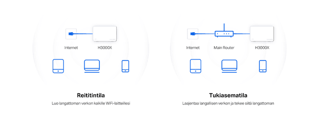Halo H3000X – Multi-Mode antaa joustavuutta