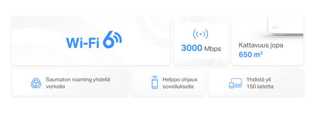 Halo H3000X WiFi 6 -järjestelmän tärkeimmät ominaisuudet