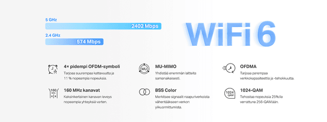 Halo H3000X – Kaksikaistainen WiFi 6