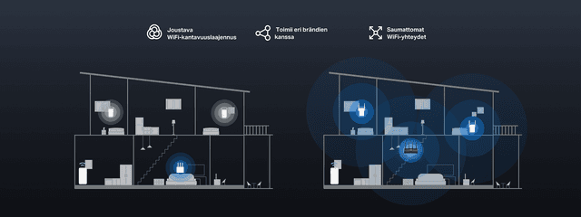 Mercusys MR27BE – Koko kodin verkkoyhteys EasyMeshin avulla