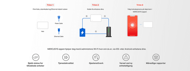 Halo H3000X – MERCUSYS Helps You Set Up in A Few Steps