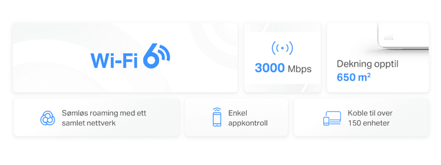 Halo H3000X WiFi 6 key specs