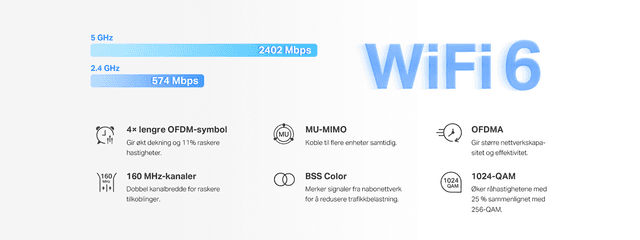 Halo H3000X – Dual Band WiFi 6