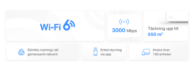 Halo H3000X WiFi 6 viktiga specifikationer