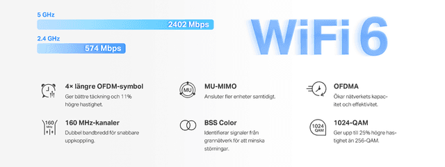 Halo H3000X – Dubbelbands WiFi 6