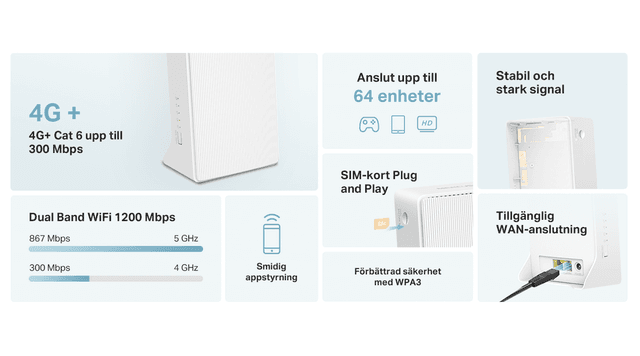 Mercusys – Funktioner och specifikationer