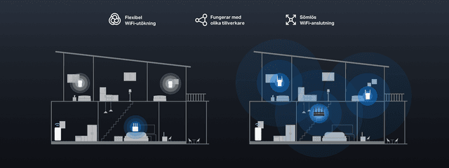 Mercusys MR27BE – Täck hela ditt hem med EasyMesh