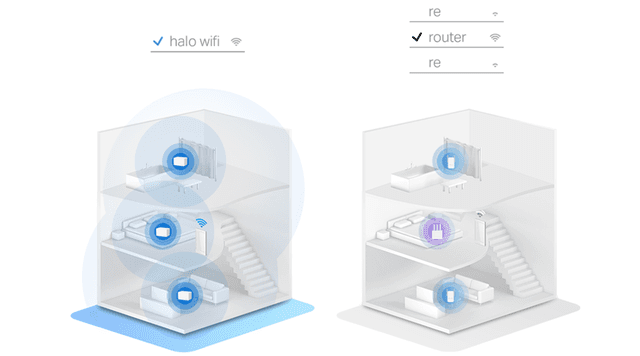 Halo H3000X – Ægte problemfri roaming