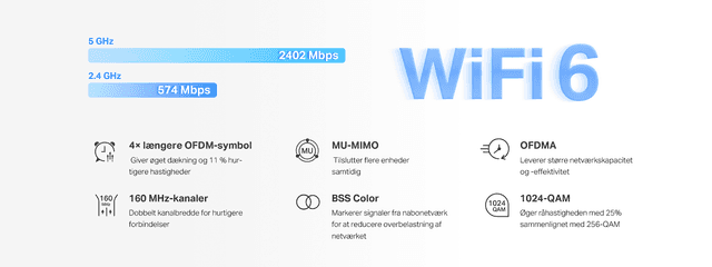 Halo H3000X – Dual Band WiFi 6