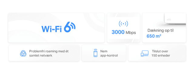 Halo H3000X WiFi 6 nøglespecifikationer