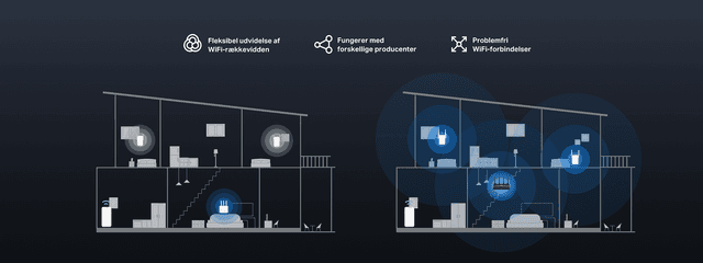Mercusys MR27BE – Dæk hele dit hjem med EasyMesh