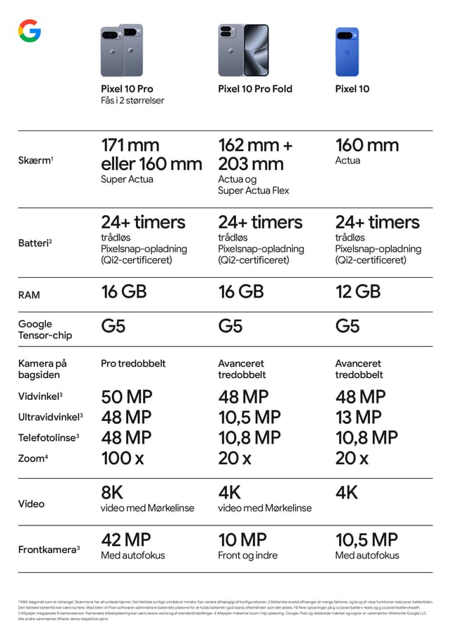 Google - Pixel Comparison - Sammeligningsoversigt - DK