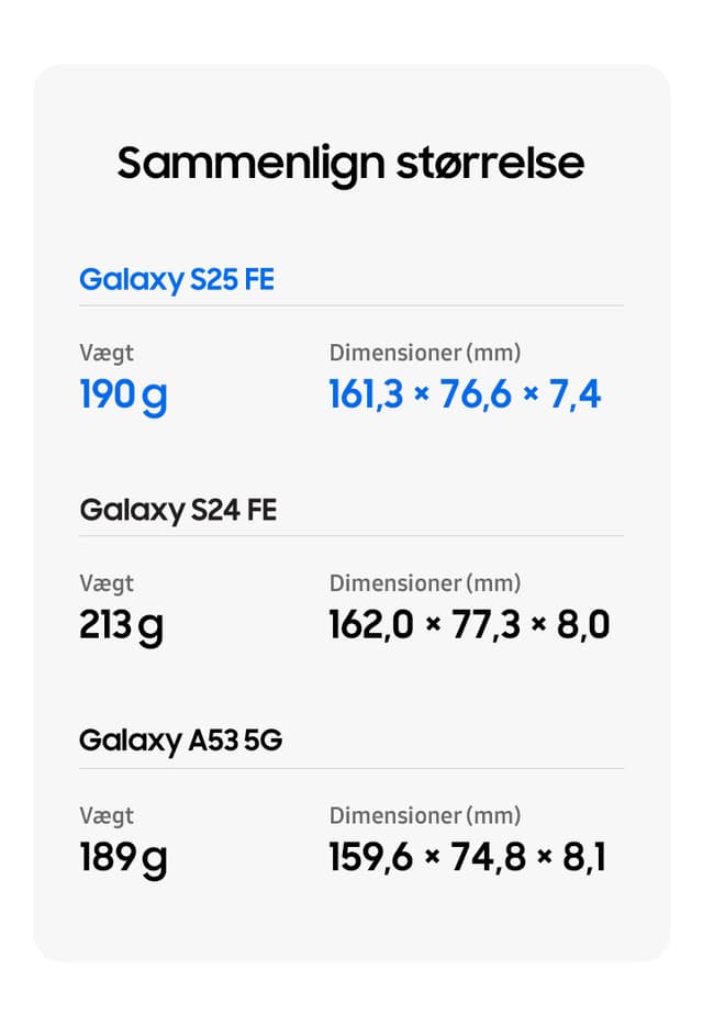 Telecom - Samsung - Sammenlign Batteri