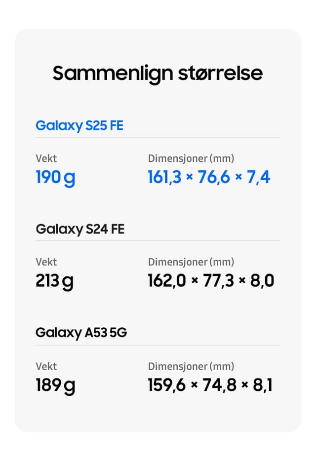 Telecom - Samsung - Battery Comparison - NO