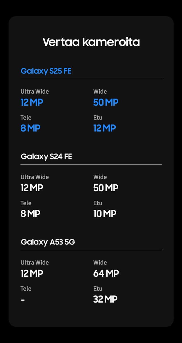 Samsung Galaxy S25 FE, S24 FE ja A53 5G -älypuhelinten kamerajärjestelmien vertailutaulukko