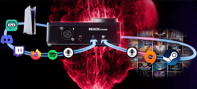 Computing - BEACN - Dual PC Audio Control