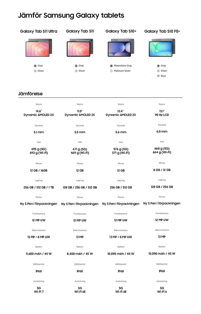 Samsung - Galaxy Tab S11 Ultra - Comparison - SE