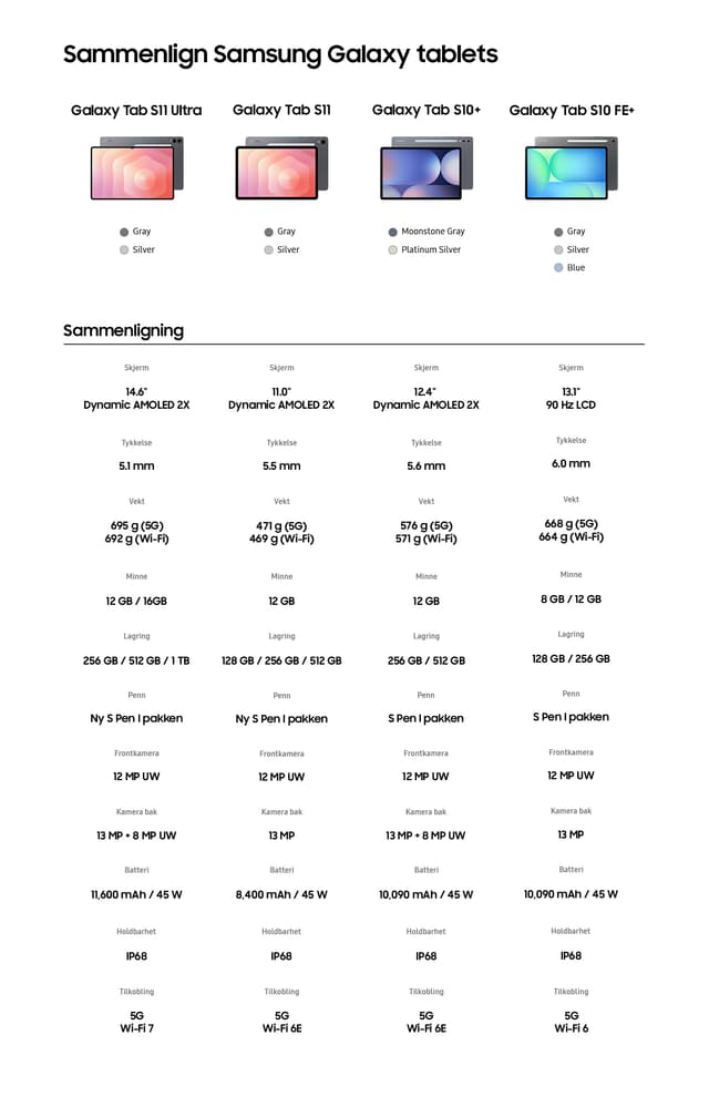 Samsung - Galaxy Tab S11 Ultra - Comparison - NO
